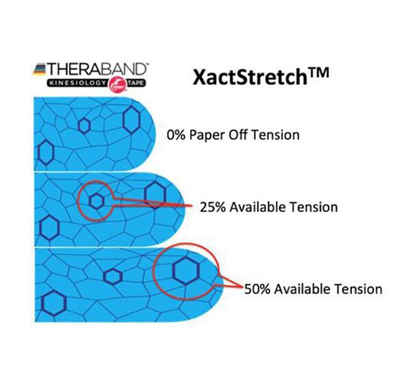 Kinisiology Tape (12927)  5.1cm x 5m (Theraband)