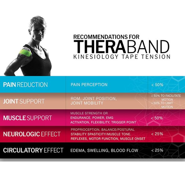 Kinisiology Tape (12927)  5.1cm x 5m (Theraband)